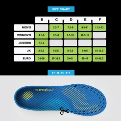 RUN Comfort Thin, innleggssåle - Skosåler & Varmesåler - RUN Comfort Thin, innleggssåle